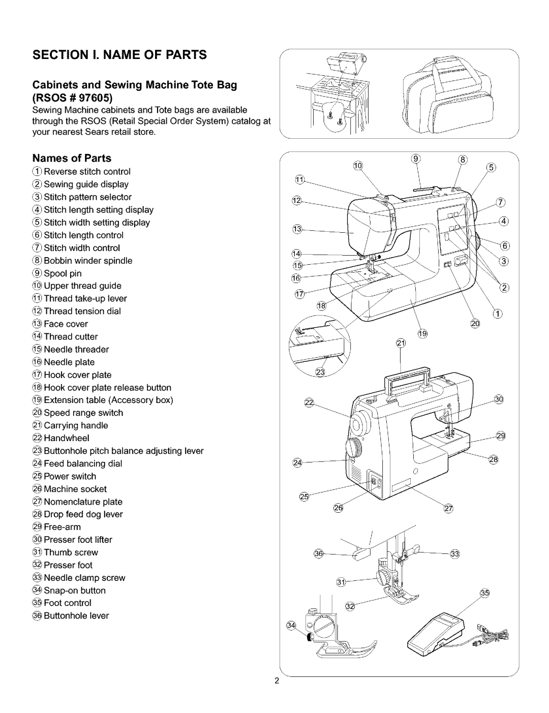 Kenmore 385.161302 owner manual Names of Parts, Cabinets and Sewing Machine Tote Bag Rsos # 