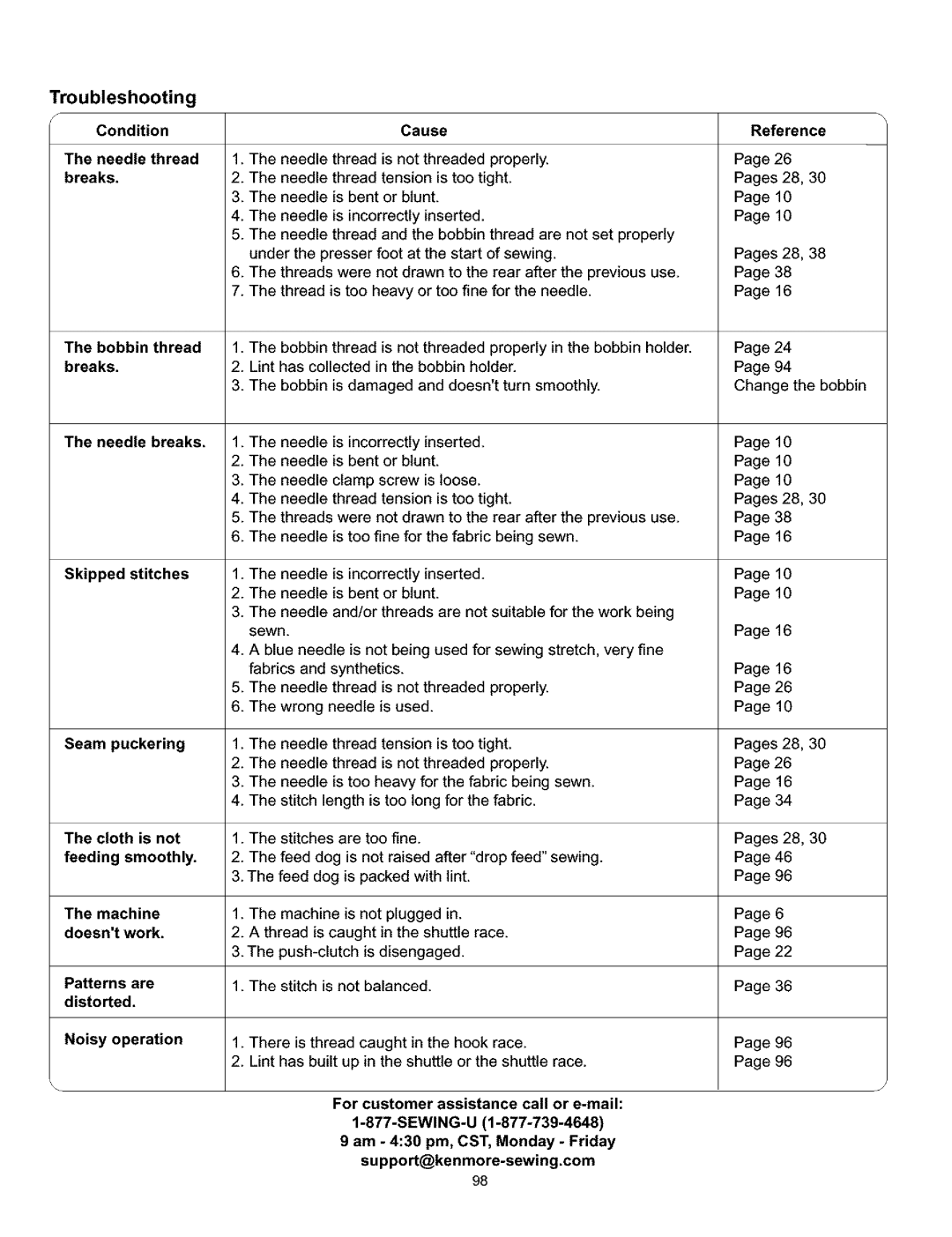 Kenmore 385.161302 owner manual Troubleshooting 