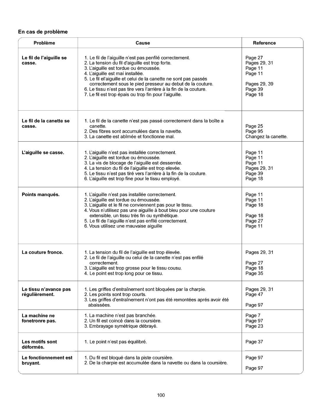 Kenmore 385.161302 owner manual En cas de probleme 