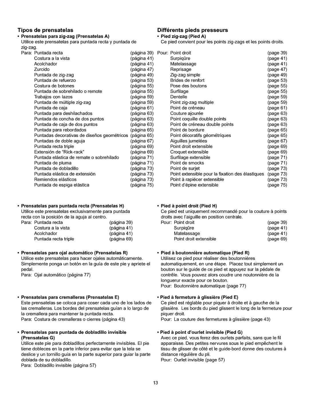 Kenmore 385.161302 owner manual Tipos de prensatelas Prensatelas para zig*zag Prensatelas a, Pied b point droit Pied H 