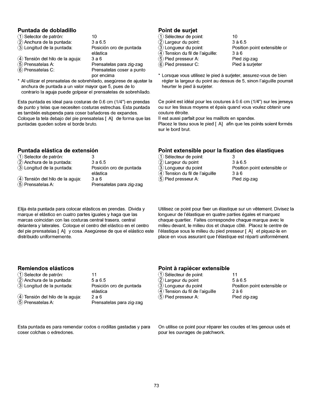 Kenmore 385.161302 owner manual Puntada de dobladillo, Puntada El&stica de extensibn, Remiendos el&sticos, Point de surjet 