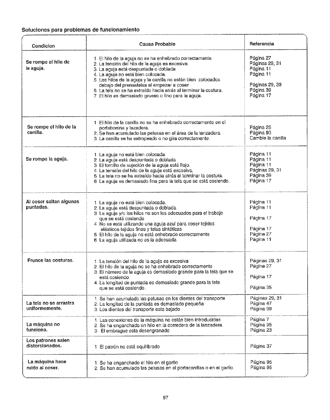 Kenmore 385.162213 owner manual Se rompe el hilo de la aguja 