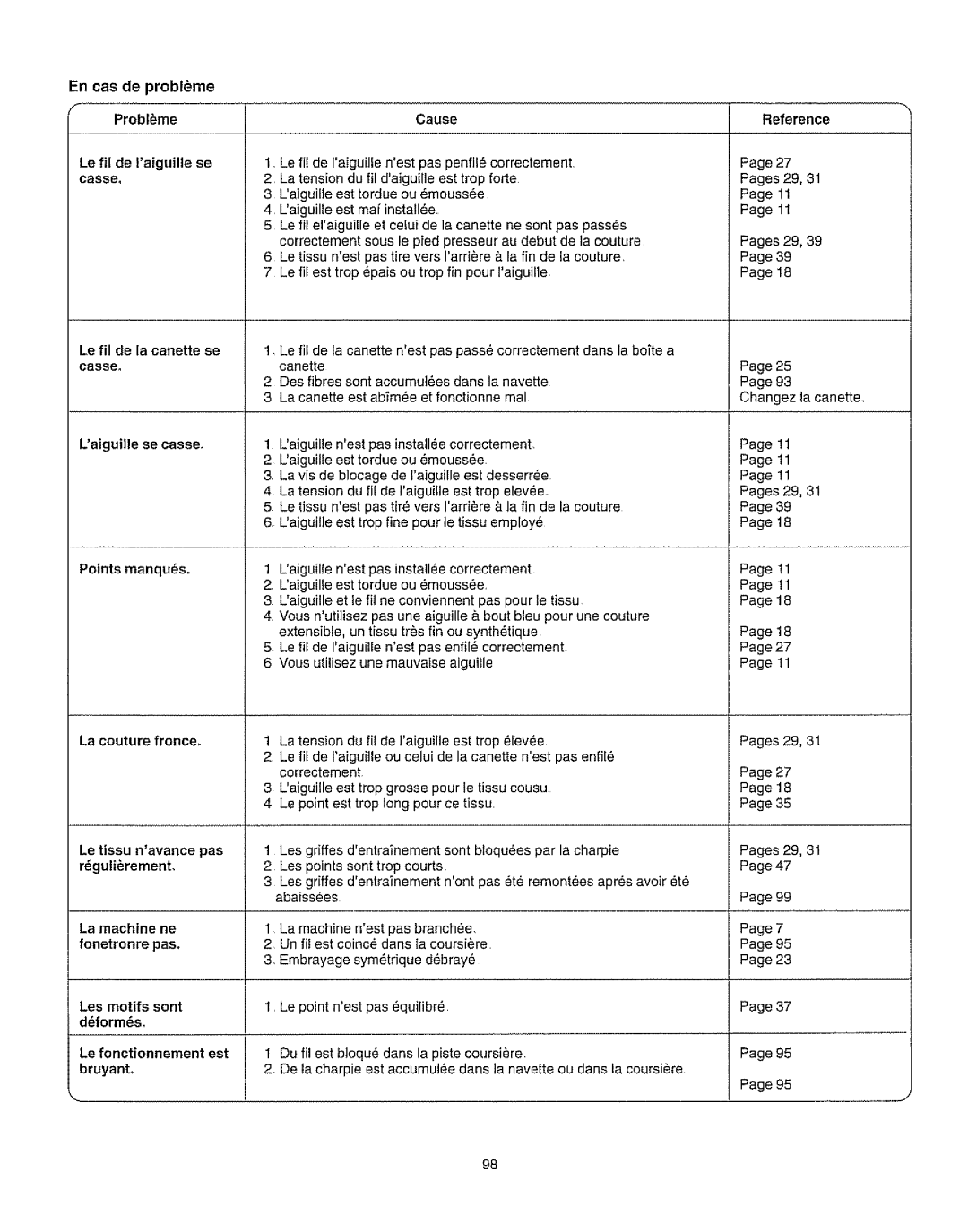 Kenmore 385.162213 owner manual En cas de problme Problbme, Le fonctionnement est, Bruyanto 