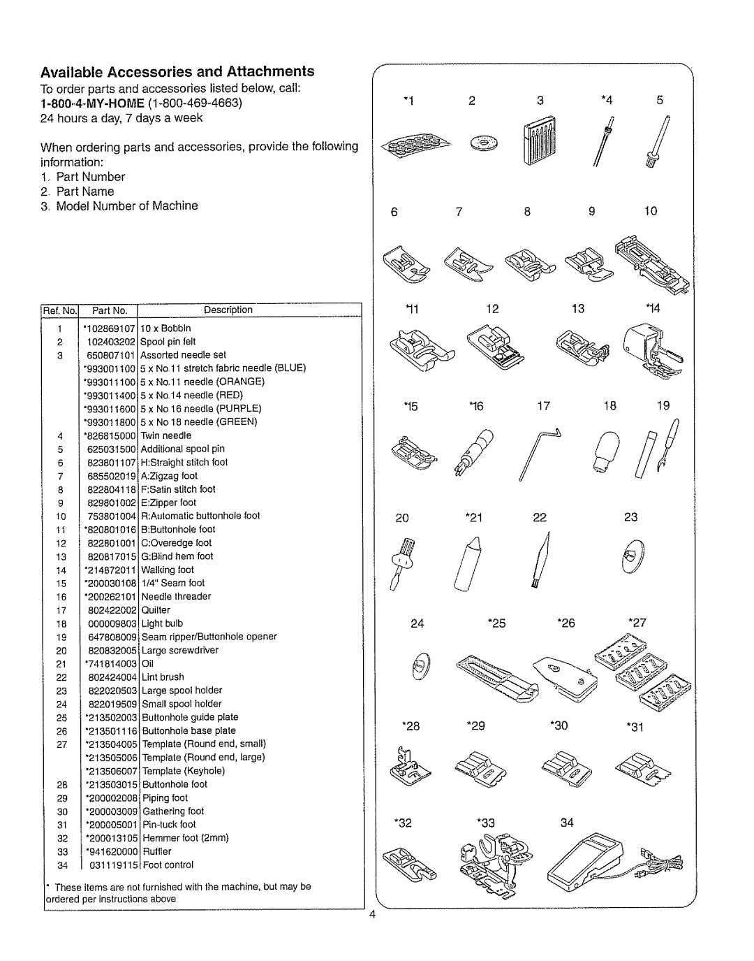 Kenmore 385.162213 owner manual Available Accessories Attachments, 15 16 1718 32*3334 