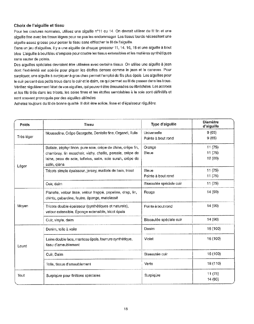 Kenmore 385.162213 owner manual Blankpage pginablanca pageblanche 