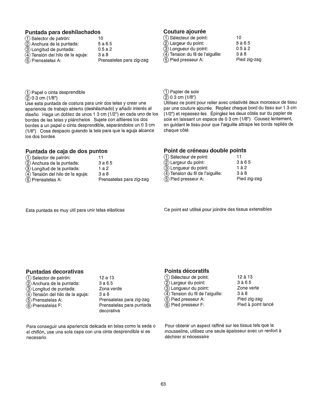 Kenmore 385.162213 owner manual Ajoure, Caja de dos puntos 