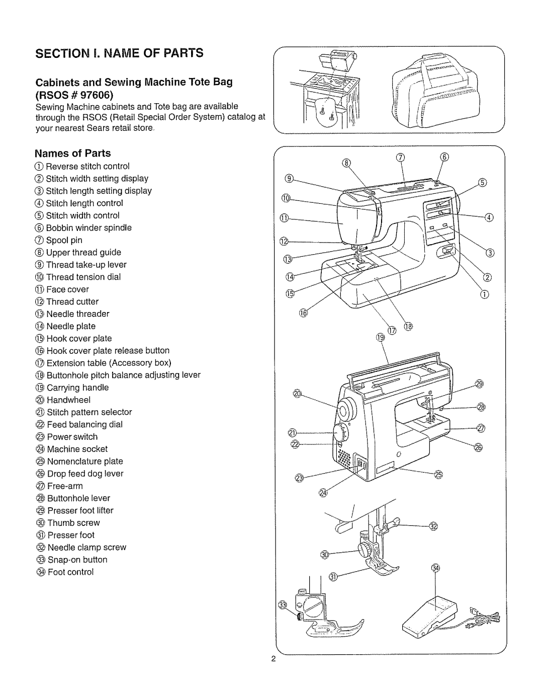 Kenmore 385.162213 Section I. Name Of Parts, @ @ @, Cabinets and Sewing Machine Tote Bag RSOS #, Names of Parts 