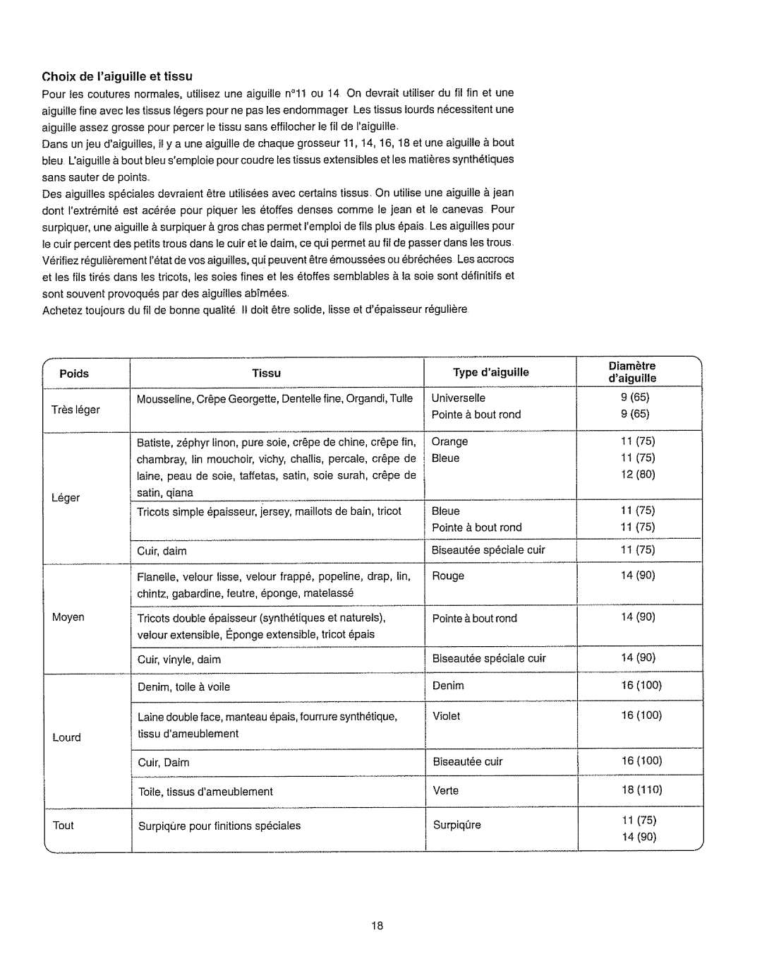 Kenmore 385.162213 owner manual 1280, 1175 1490, Tissu, Type daiguille, Choix de Iaiguille et tissu, Diambtre, Poids 