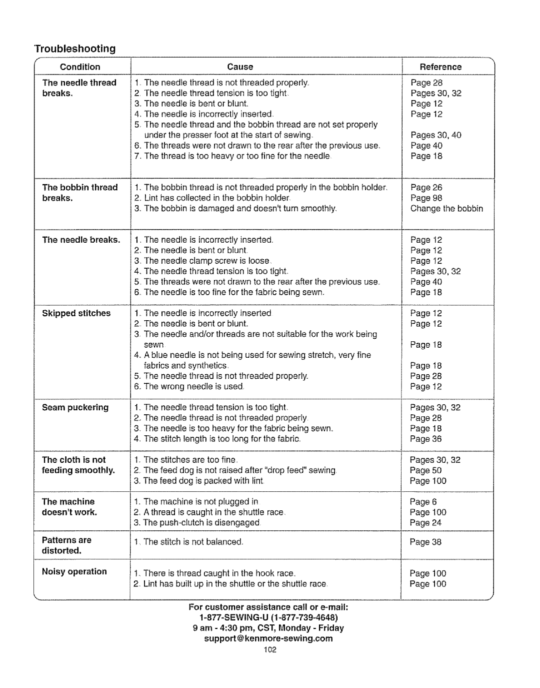 Kenmore 385.16231 owner manual Troubleshooting 