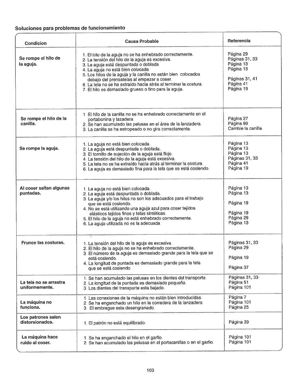 Kenmore 385.16231 owner manual Se rompe el hilo de la aguja, At coser saltan algunas puntadas 