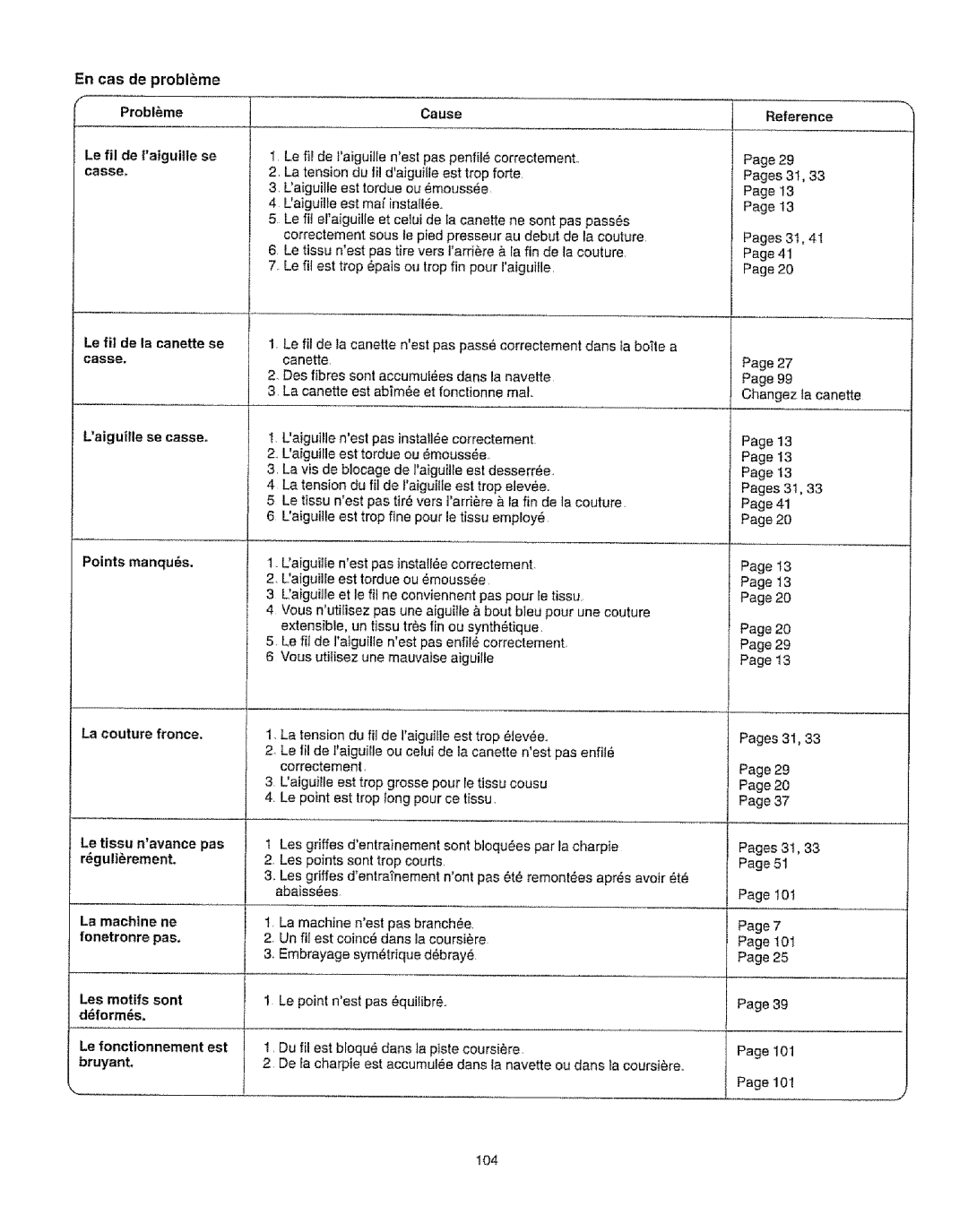 Kenmore 385.16231 owner manual En cas de probl6me Problme, Re, fence, Le fi de la canette se casse Laiguiile se casse+ 