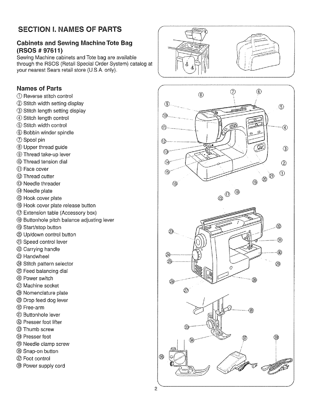 Kenmore 385.16231 owner manual Cabinets and Sewing Machine Tote Bag Rsos #, Names of Parts 