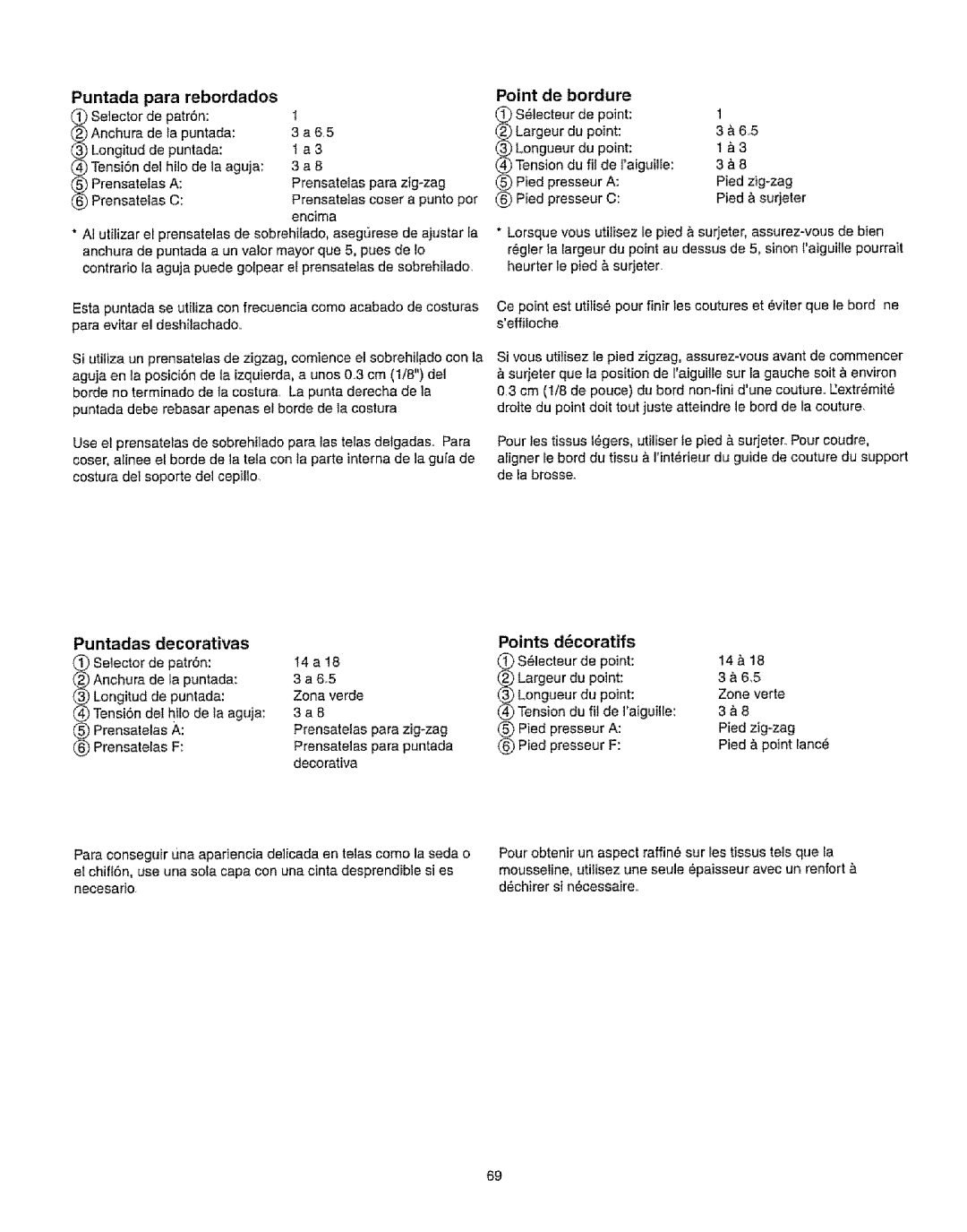 Kenmore 385.16231 owner manual Puntada Para rebordados, Point de Bordure, Puntadas decorativas, Points, Dcoratifs 