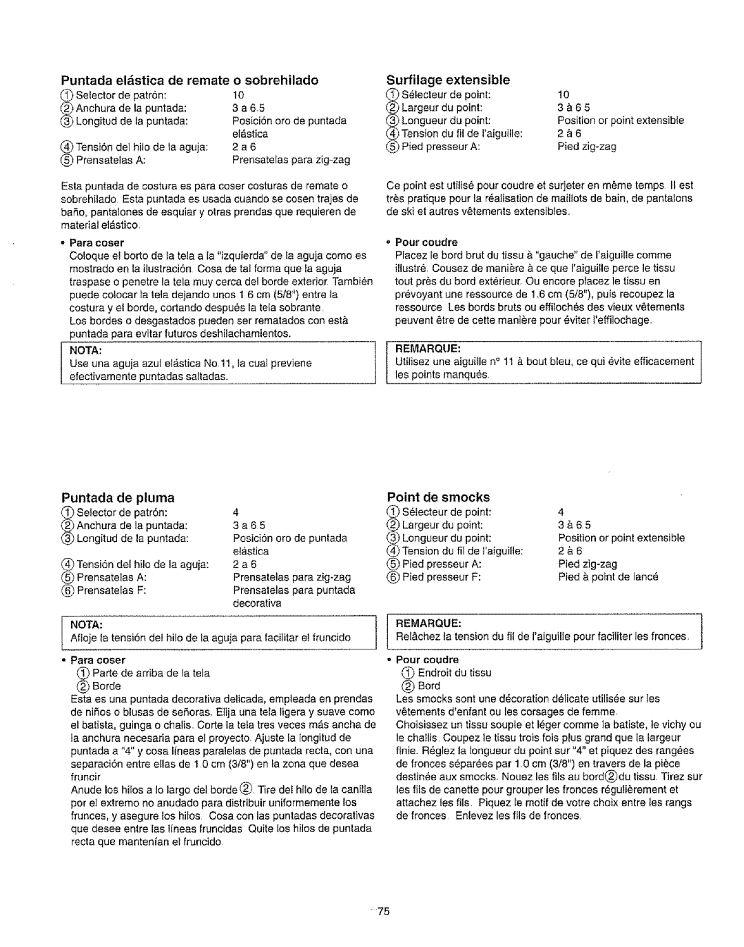 Kenmore 385.16231 owner manual Puntada elstica de remate, Sobrehilado, Puntada de pluma, Point de smocks 