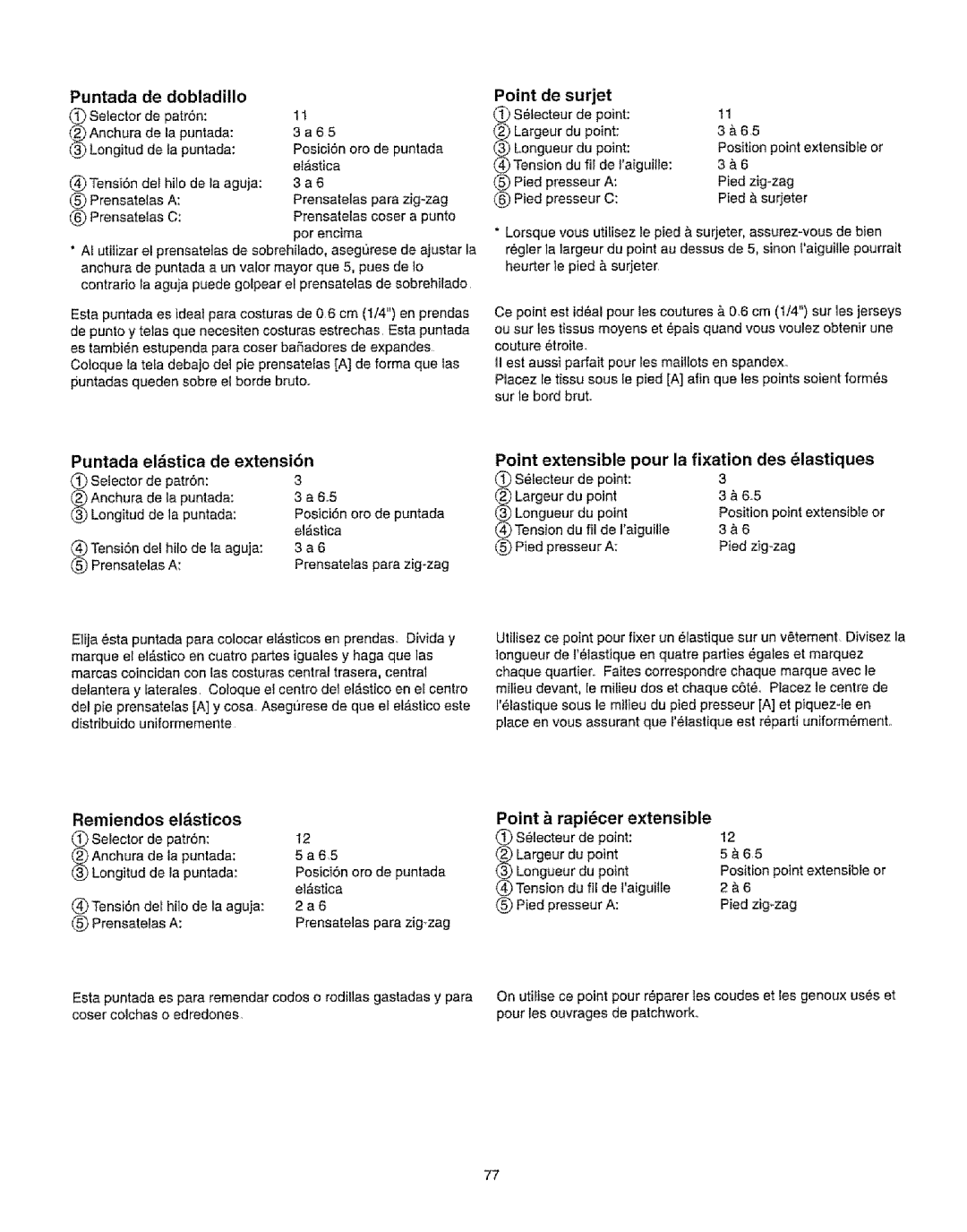 Kenmore 385.16231 owner manual Puntada Dobladillo, Point de surjet, Puntada Eldstica de extensi6n, Remiendos eldsticos 