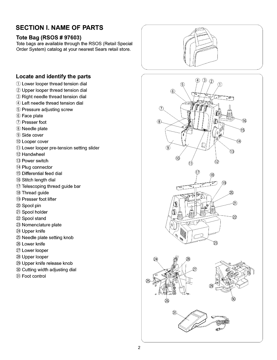 Kenmore 385.166551 owner manual Tote Bag Rsos #, Locate and identify the parts 