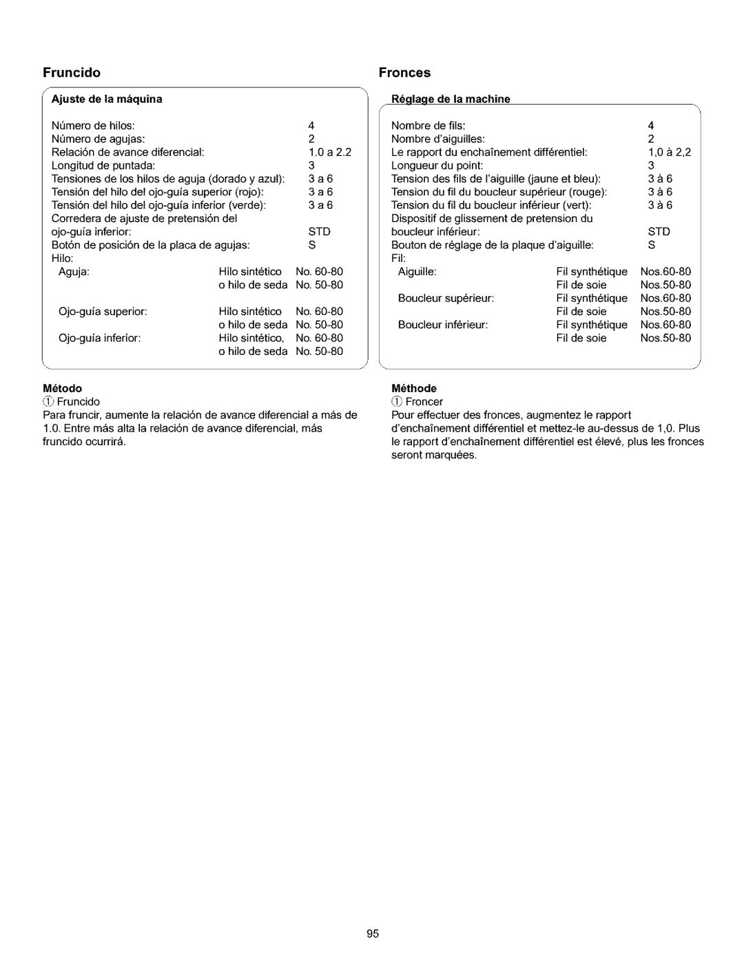 Kenmore 385.166551 owner manual Fruncido Fronces JAjuste de la mquina, Mdthode Froncer 