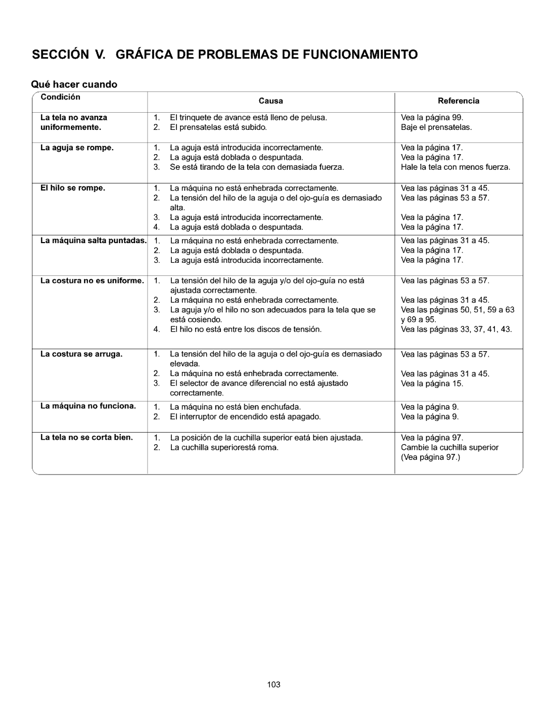 Kenmore 385.166551 Hacer Cuando Condicibn La tela no avanza Uniformemente, Hilo se rompe, Referencia, Baje el prensatelas 