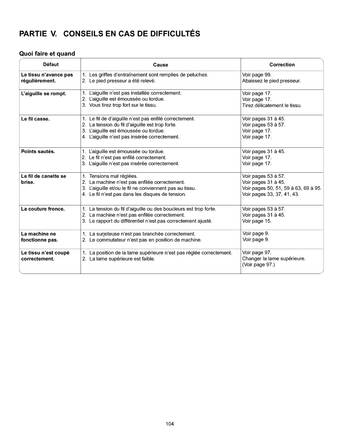 Kenmore 385.166551 owner manual Quoi, Et quand 