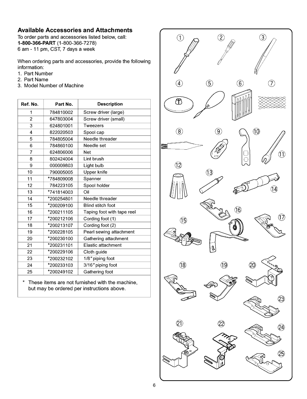 Kenmore 385.166551 owner manual Available Accessories and Attachments, Ref. No Description 