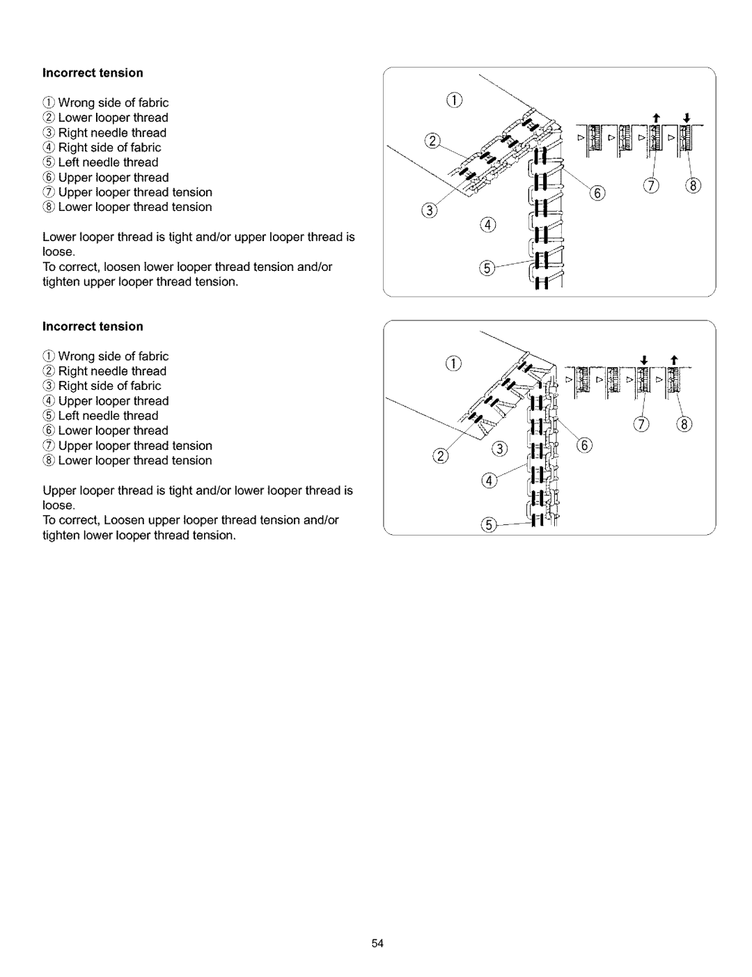 Kenmore 385.166551 owner manual Incorrect tension 