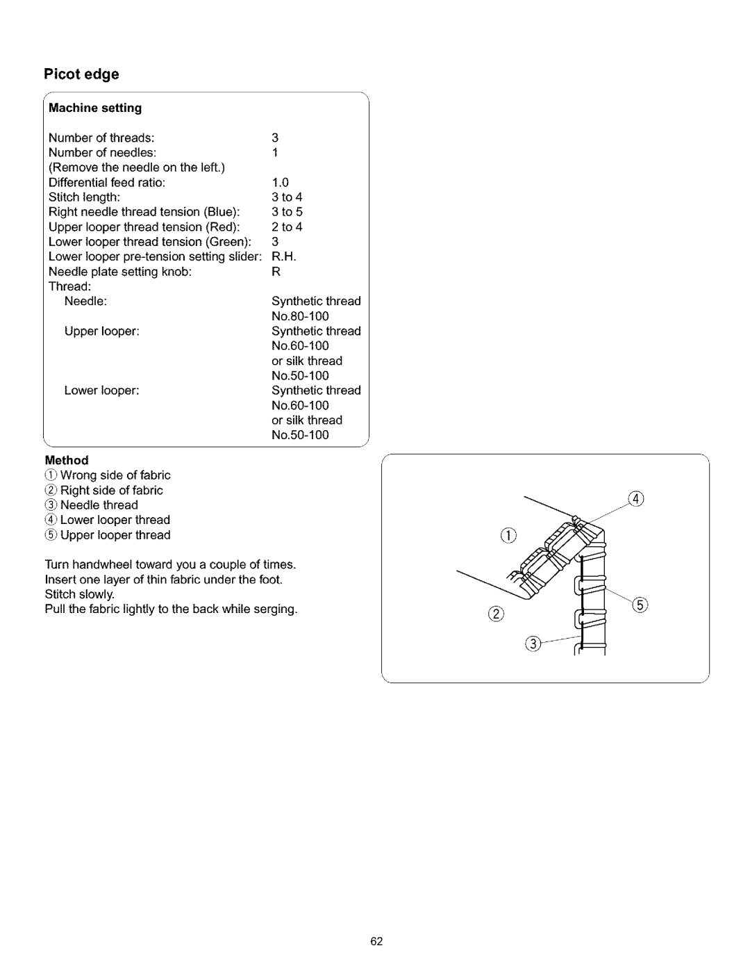 Kenmore 385.166551 owner manual Picot Edge 