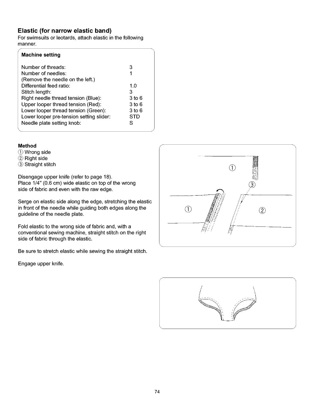 Kenmore 385.166551 owner manual Elastic for narrow elastic band 