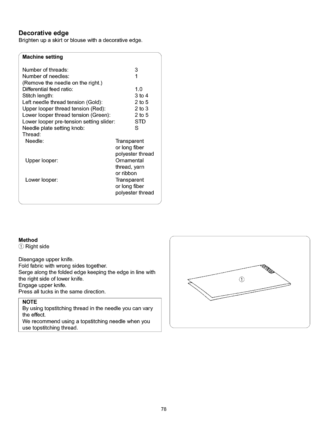 Kenmore 385.166551 owner manual Decorative edge 