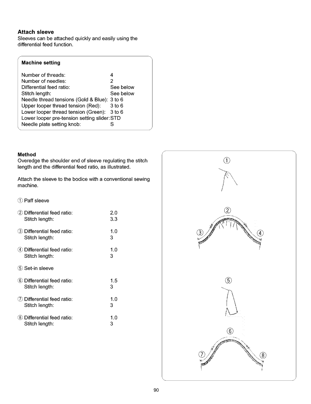 Kenmore 385.166551 owner manual Attach sleeve 