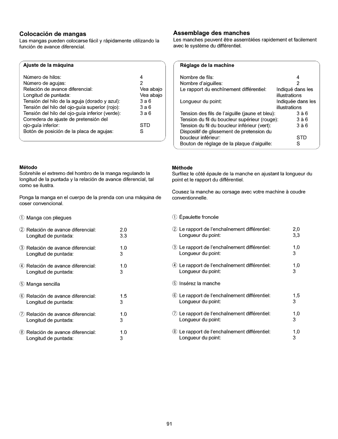 Kenmore 385.166551 owner manual Colocacibn de mangas, Assemblage des manches 