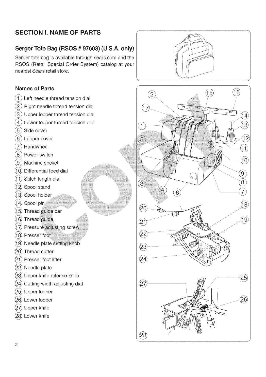 Kenmore 385.16677 owner manual Section I. Name of Parts, Names of Parts 