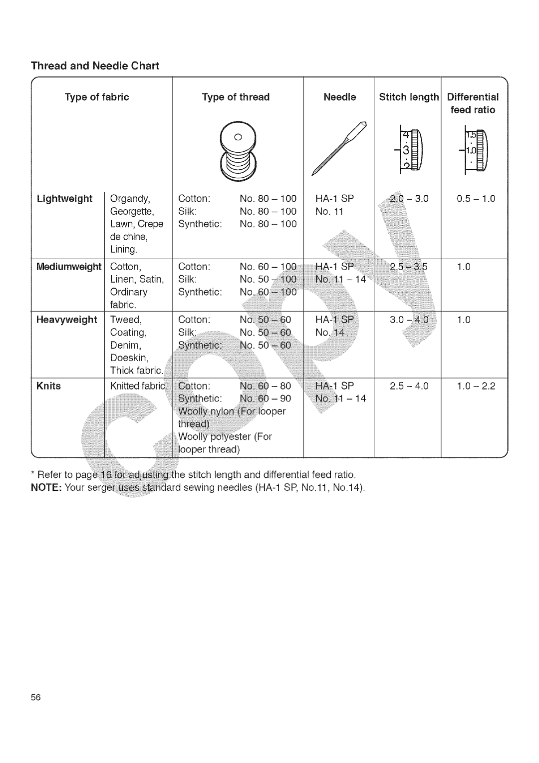 Kenmore 385.16677 owner manual Wooii ister For, Thread and Needle Chart 