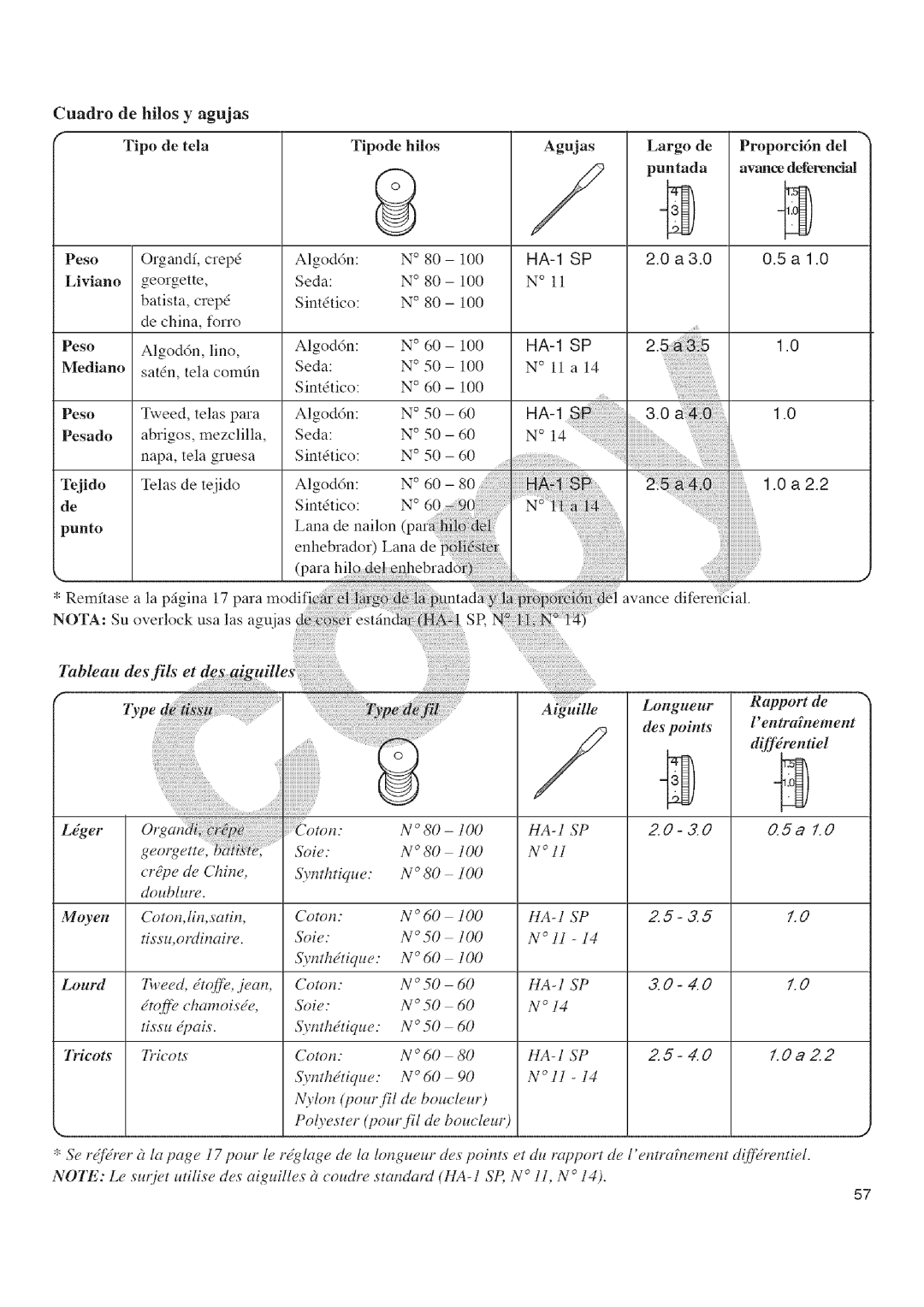 Kenmore 385.16677 owner manual Tipo de tela, Proporcidn del 