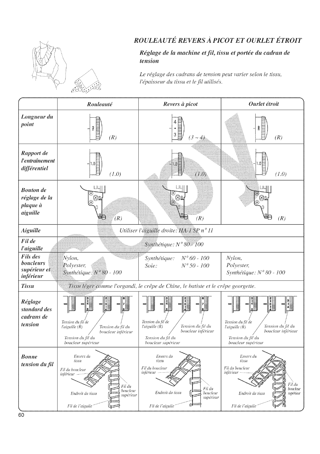 Kenmore 385.16677 owner manual Fil de, Hdtique Aiguille Fils des, Tension Du fil 