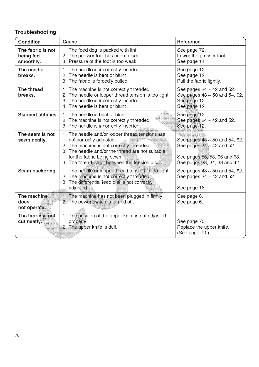 Kenmore 385.16677 owner manual 50and54,62 