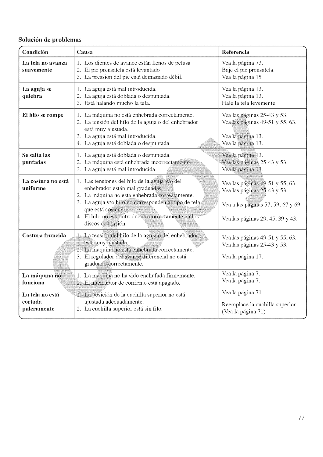 Kenmore 385.16677 owner manual De problemas, Avanza, Puntadas, Lamquinanoestaenhebrada, Cortada 