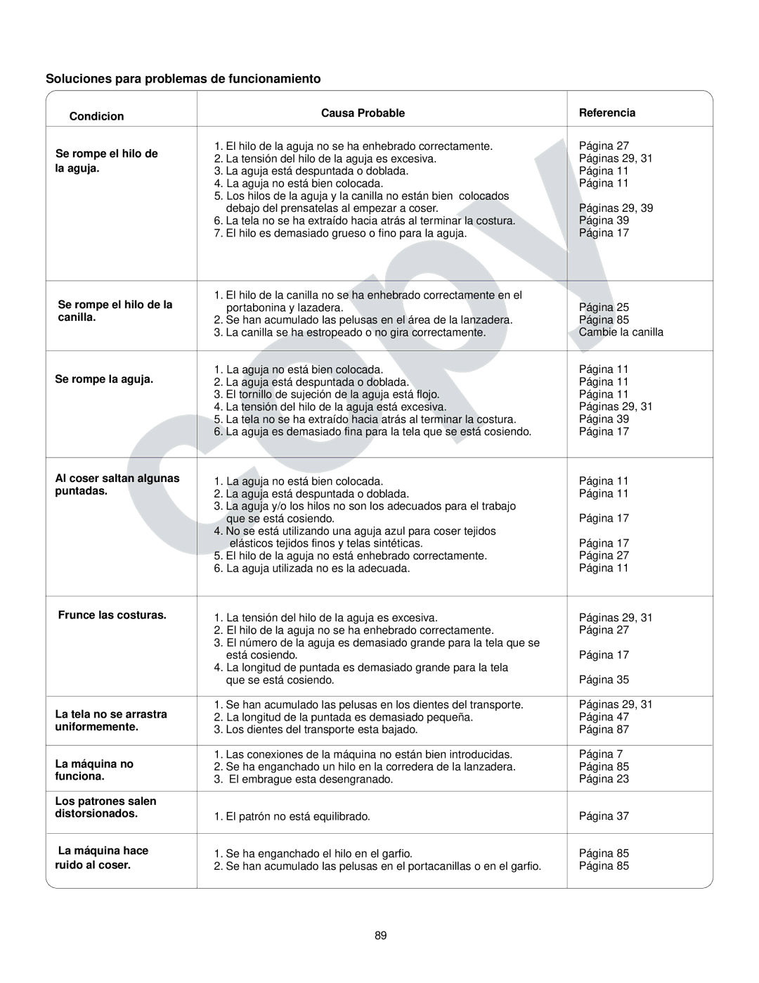 Kenmore 385.16765 owner manual Soluciones para problemas de funcionamiento 