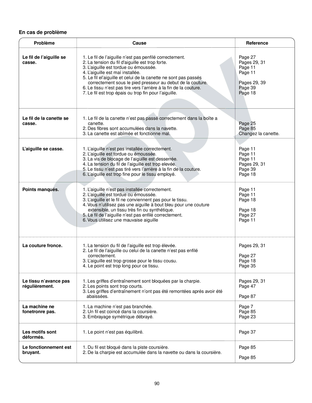 Kenmore 385.16765 owner manual En cas de problème, Reference 