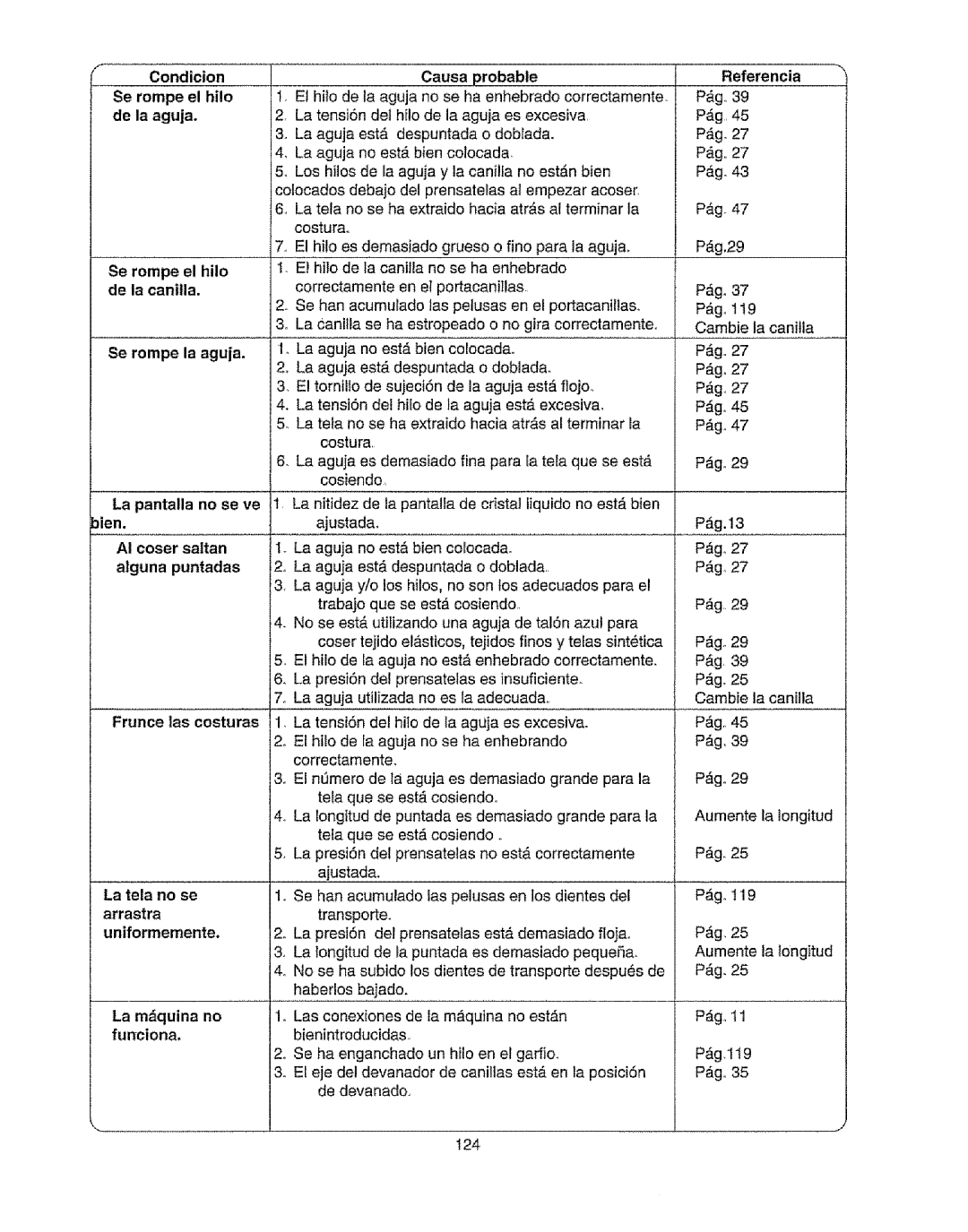 Kenmore 385.19365 Frunce las costuras La tela no se, La mquina no, Probable Referencia, Es insuficiente, La tensi6n del 