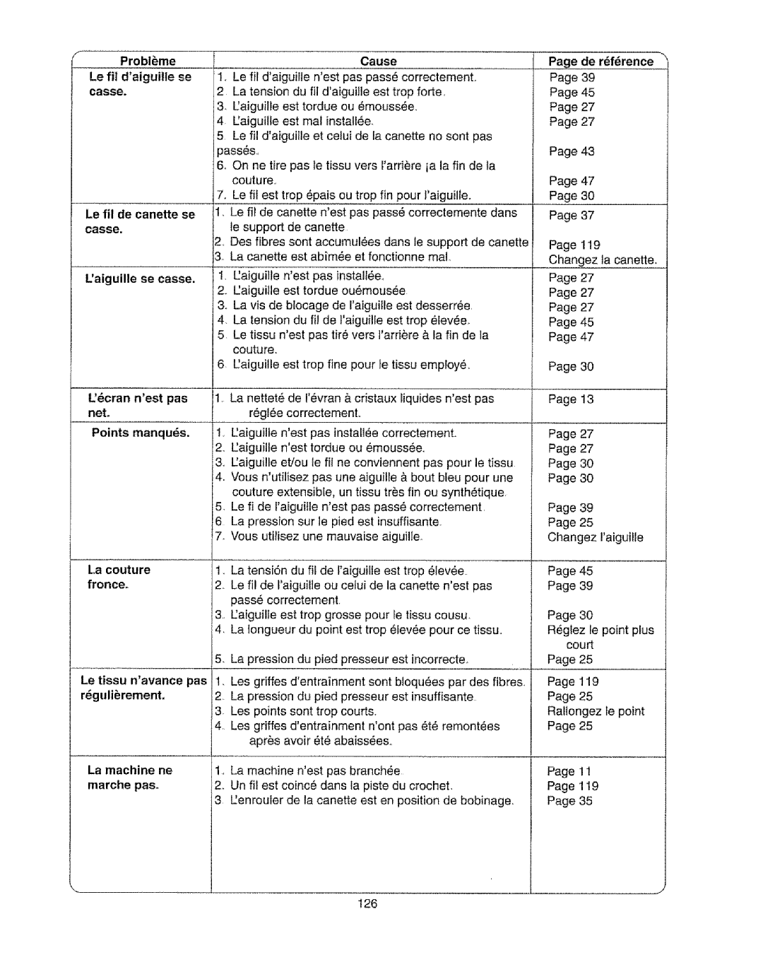 Kenmore 385.19365 owner manual Uaiguille est real installe, De rfrence, Fronceo 