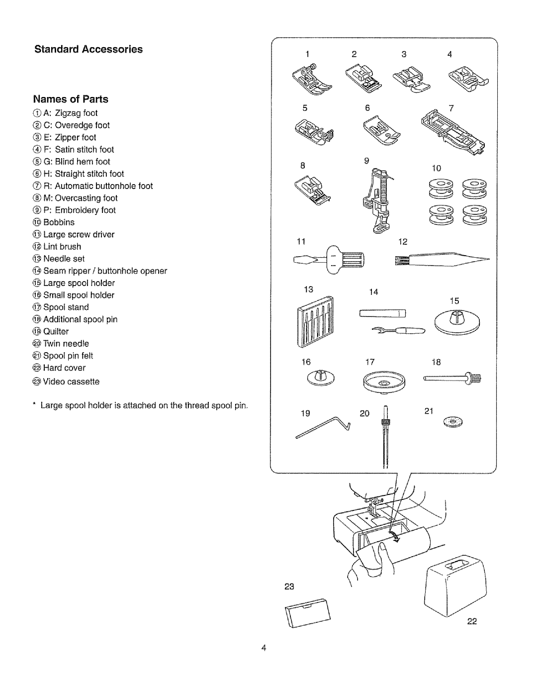 Kenmore 385.19365 owner manual Standard Accessories Names of Parts 