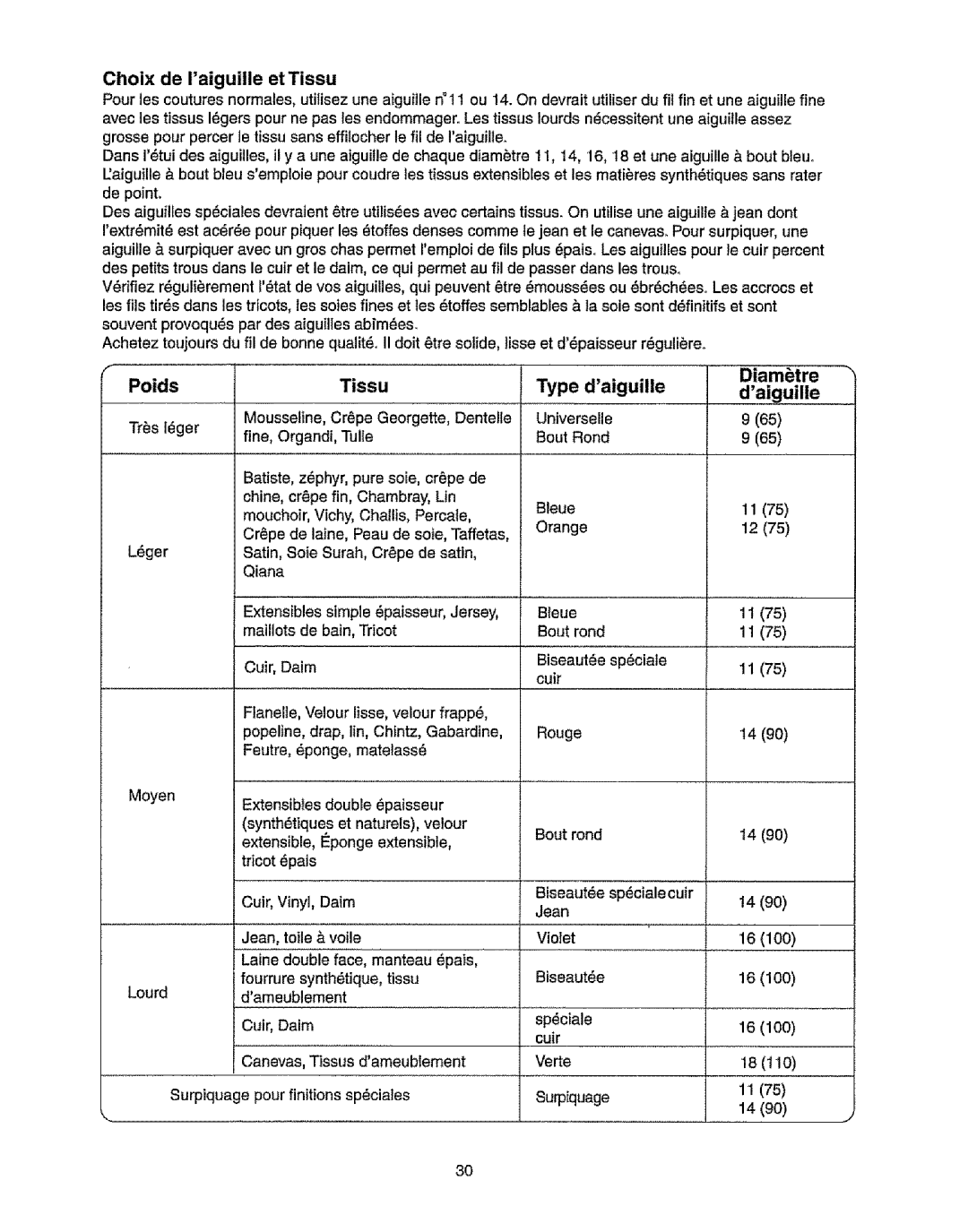 Kenmore 385.19365 owner manual Choix de Iaiguiile et Tissu, Poids Tissu Type daiguille, Daiguille, Diamtre 