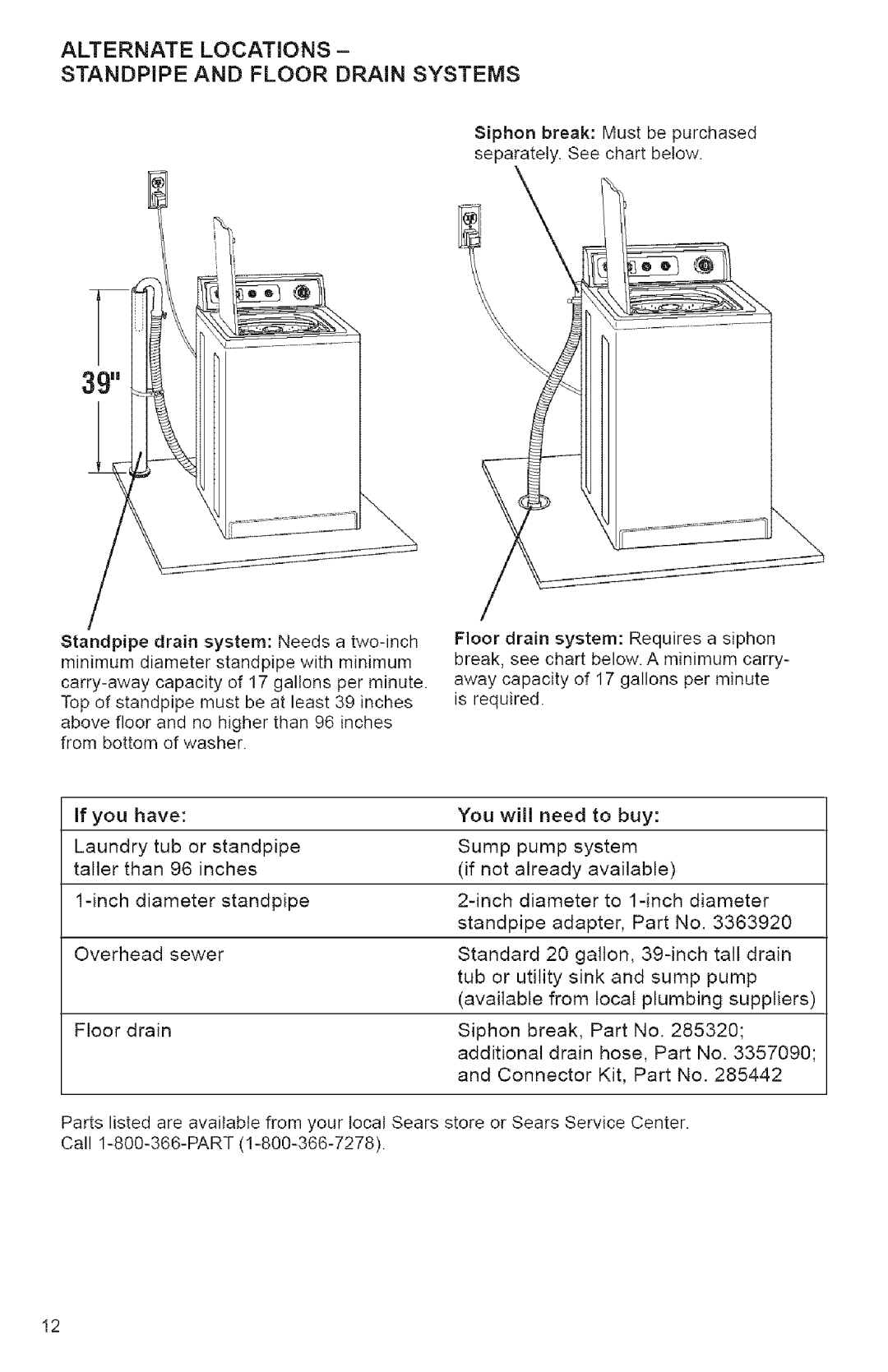 Kenmore 3950144 owner manual Alternate Locations Standpipe and Floor Drain Systems 