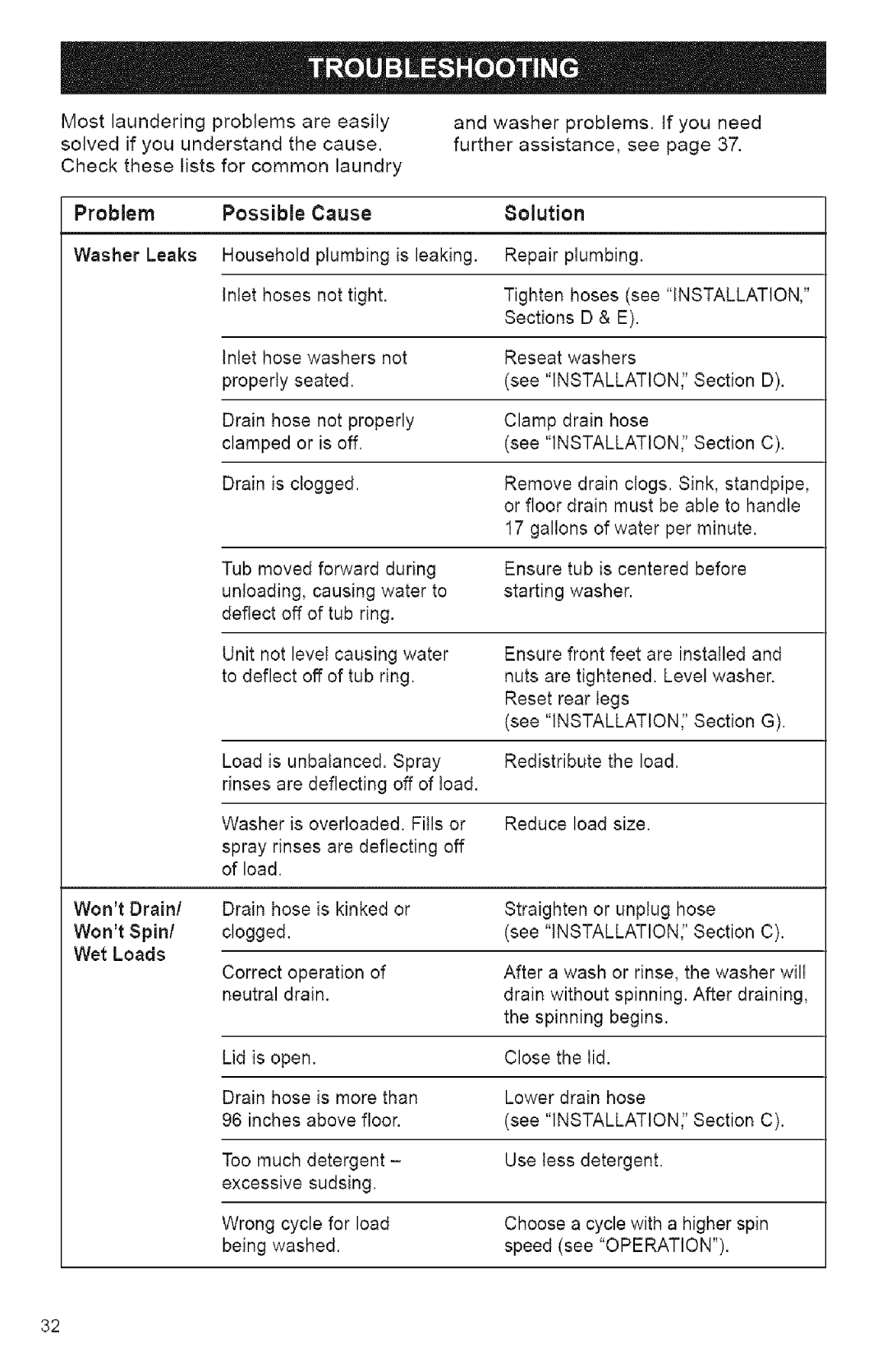 Kenmore 3950144 owner manual Problem Possible 