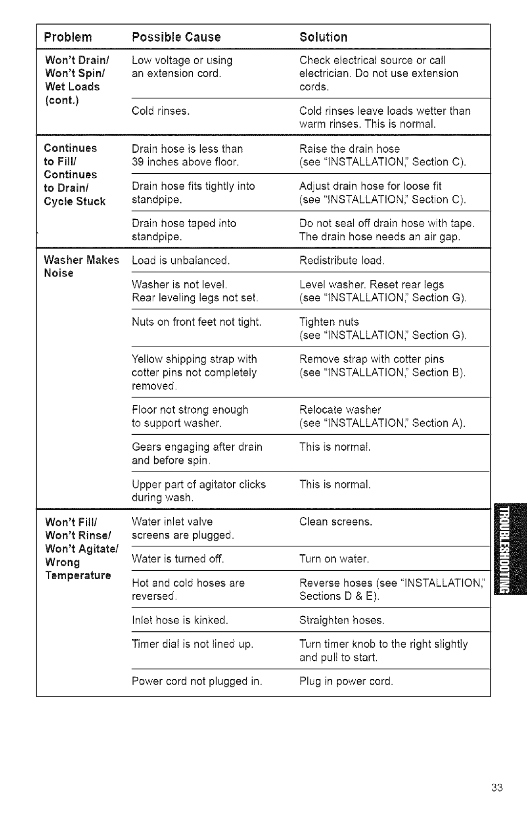 Kenmore 3950144 owner manual Problem Possible Cause, To Fill, Installation 