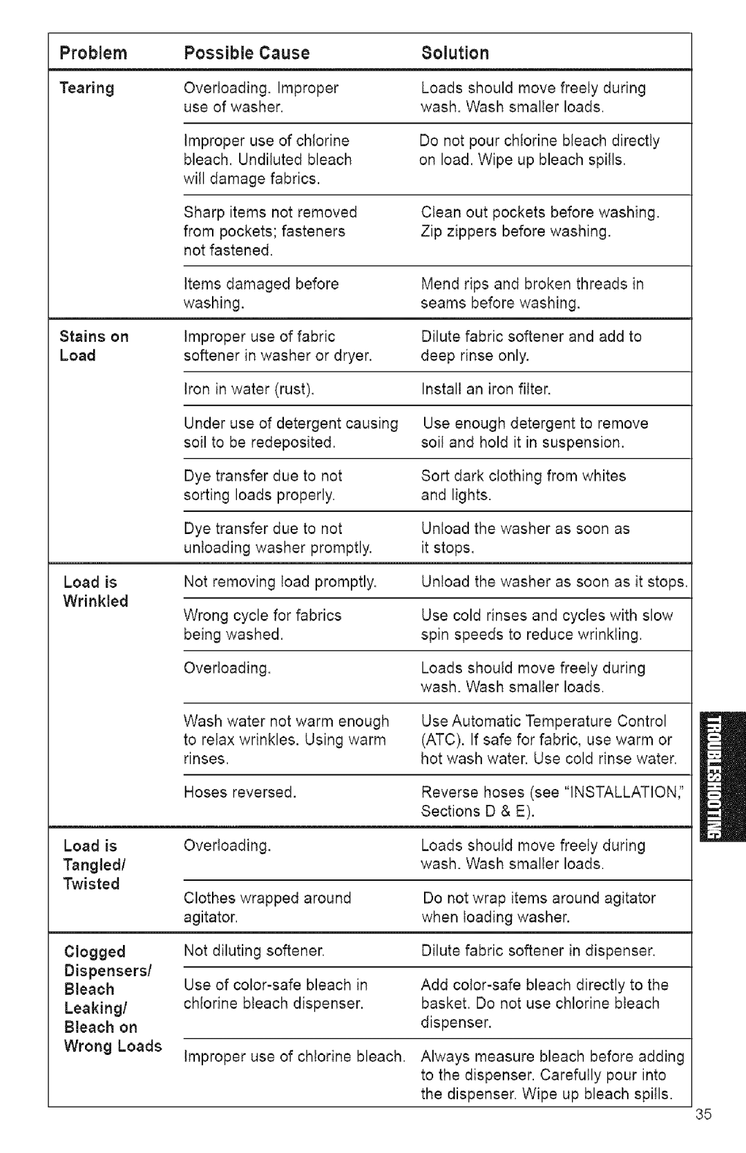 Kenmore 3950144 owner manual Load is, Tangled 