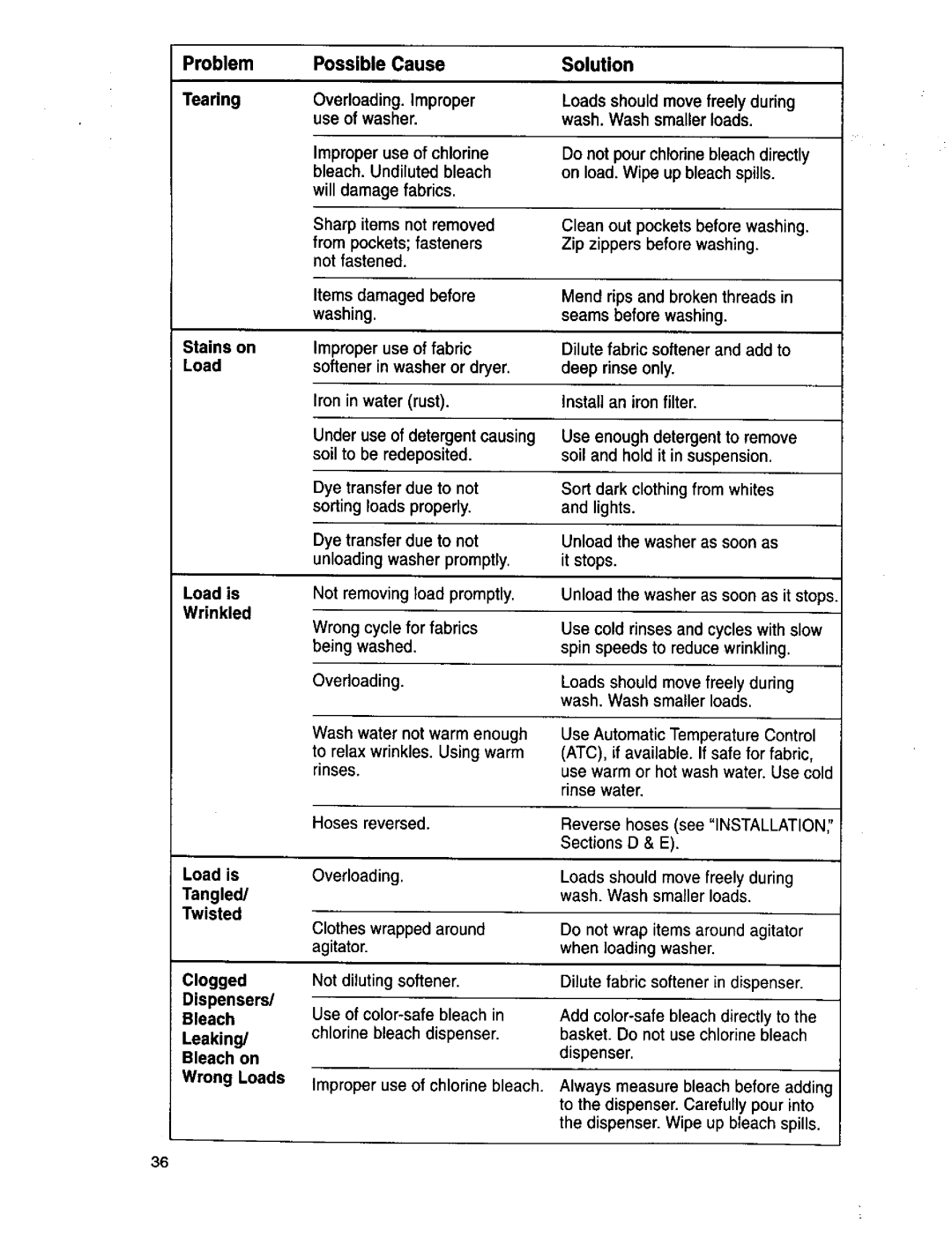 Kenmore 110.29884890, 3950145 Stains on Improper use of fabric, Do not wrap items around agitator when loading washer 
