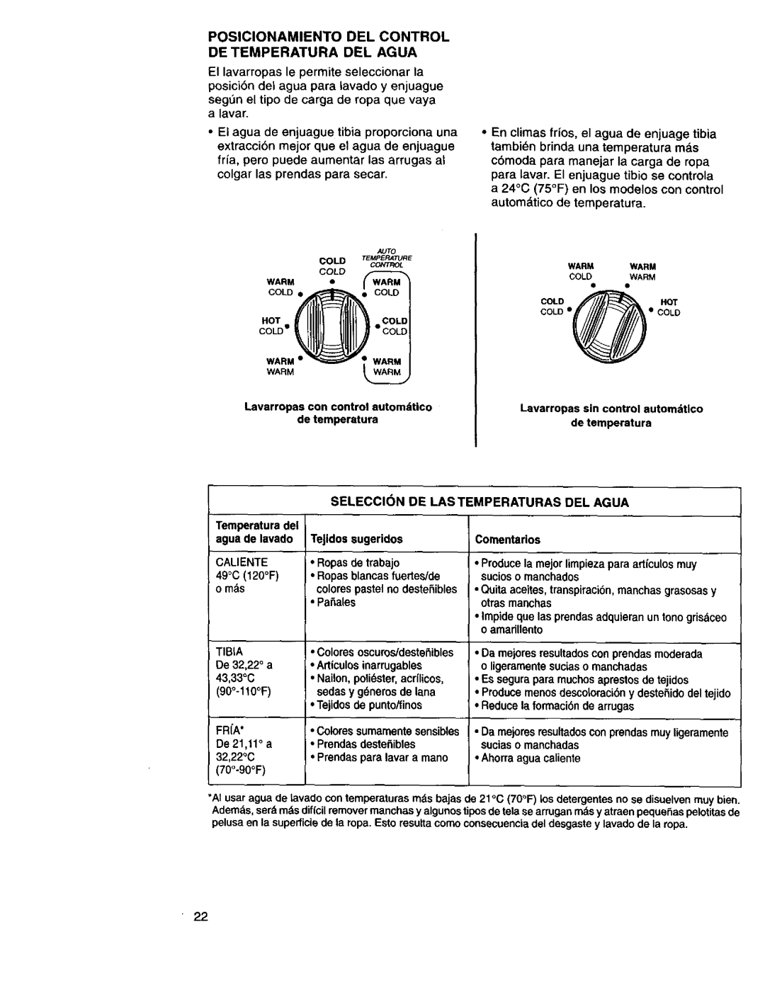 Kenmore 3950145 Posicionamiento DEL Control DE Temperatura DEL Agua, Seleccion DE Lastemperaturas DEL Agua, Caliente 