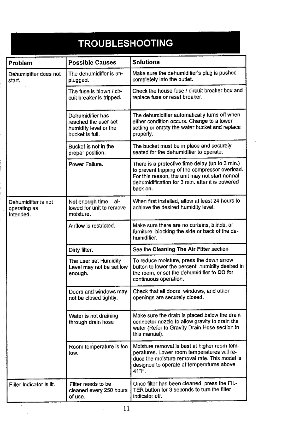 Kenmore 407.52301 manual Possible Causes 