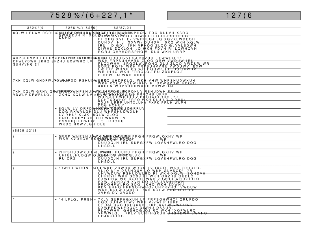 Kenmore 408.72012 manual Error Codes 